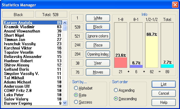 statistics manager window